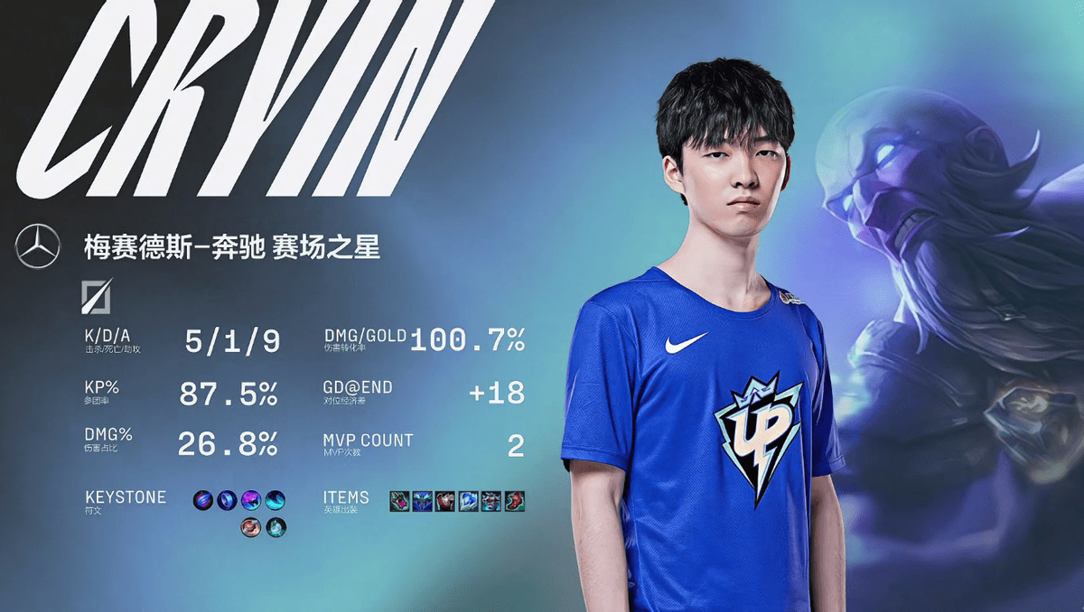 包含阿贾克斯关键时刻伤情更新成都蓉城主帅复盘备战CBA常规赛，Uzi在雄鹿比赛中势不可挡看傻球迷的词条