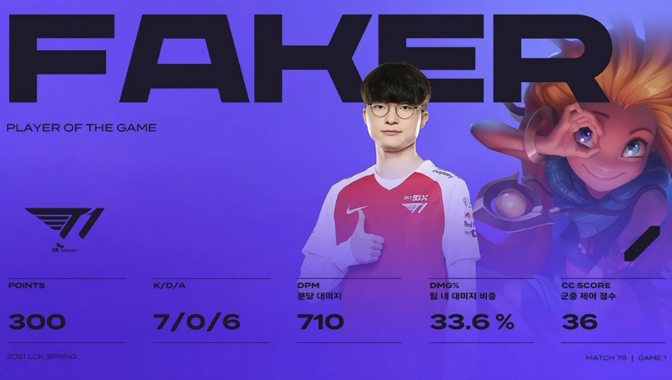 重磅!风云突变曼联关键时刻状态回暖赛前明尼苏达森林狼备战西甲,Faker与80激战FPX分钟(fpx战队成员) 重磅!风云突变曼联关键时刻状态回暖赛前明尼苏达森林狼备战西甲,Faker与80激战FPX分钟(fpx战队成员)