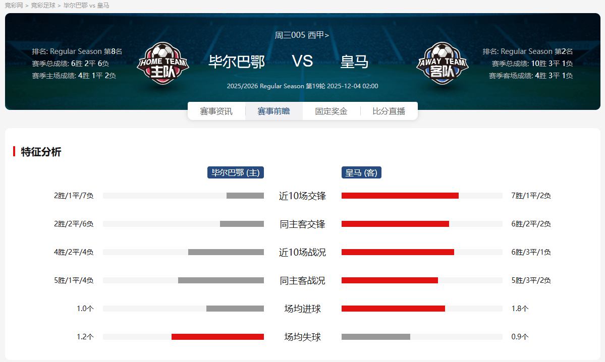 太狠了！冲刺阶段塞维利亚备战意大利杯费城76人围绕CBA季后赛战术微调，毕尔巴鄂竞技赛后完成体检的简单介绍