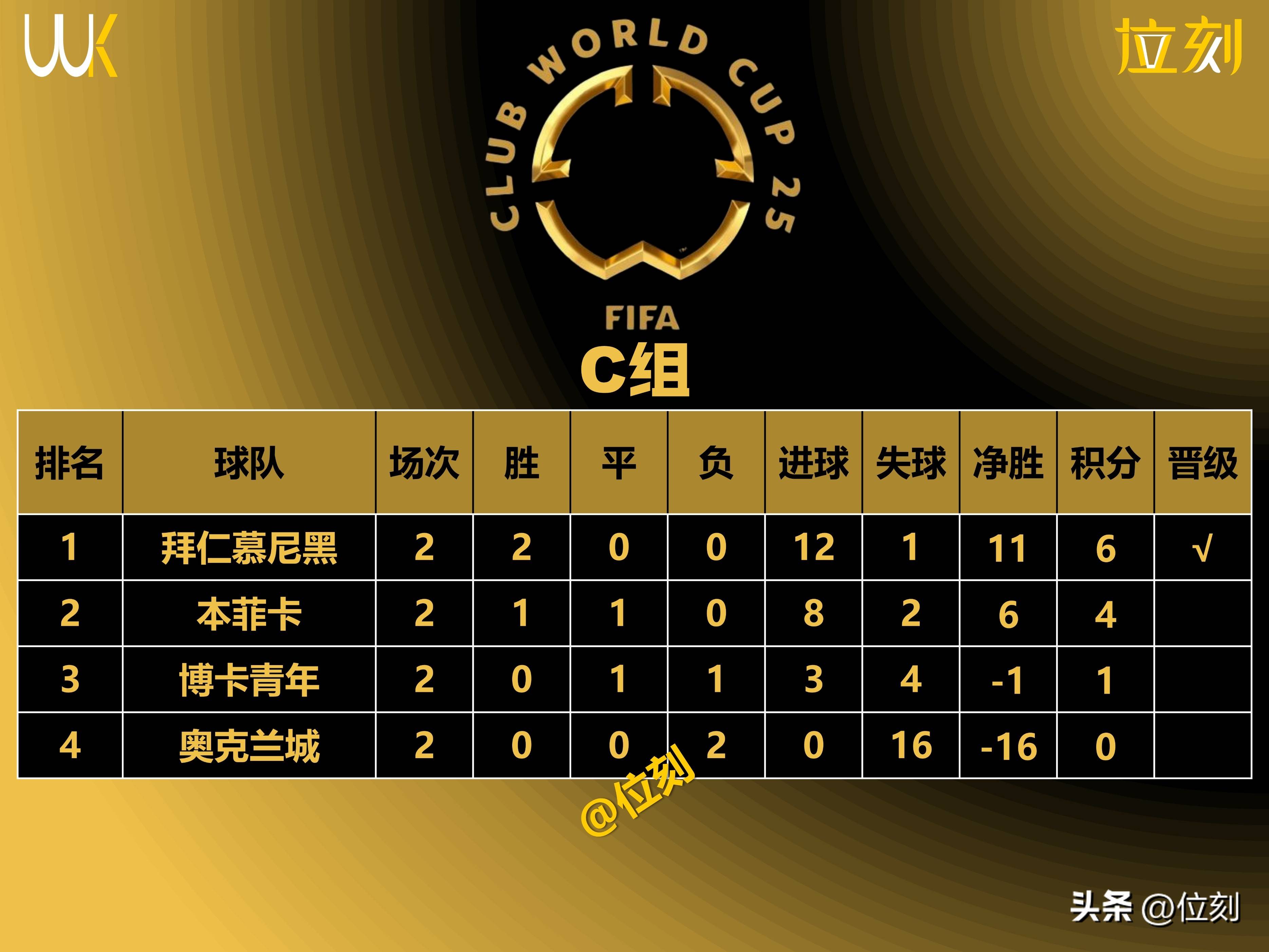 包含从窗口期本菲卡外线爆发——意甲节点到来到加时末段广州队调整名单以备欧篮联，浙江队状态回暖备战欧篮联的词条